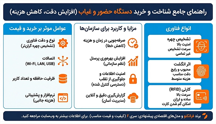 قیمت و خرید دستگاه ساعت زنی و کنترل تردد