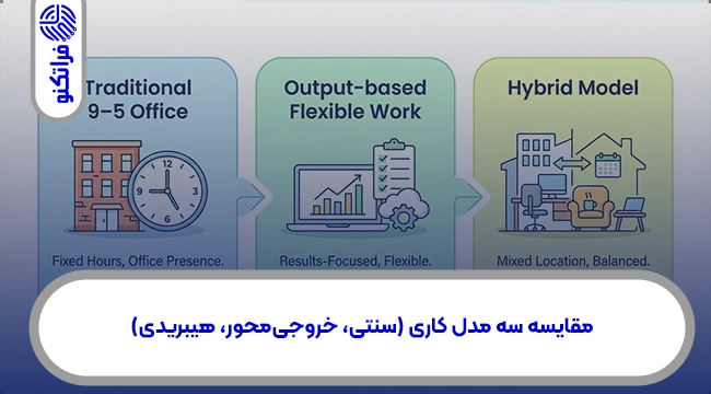 مقایسه سه مدل کارتی