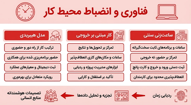 فناوری و انظباط محیط کار