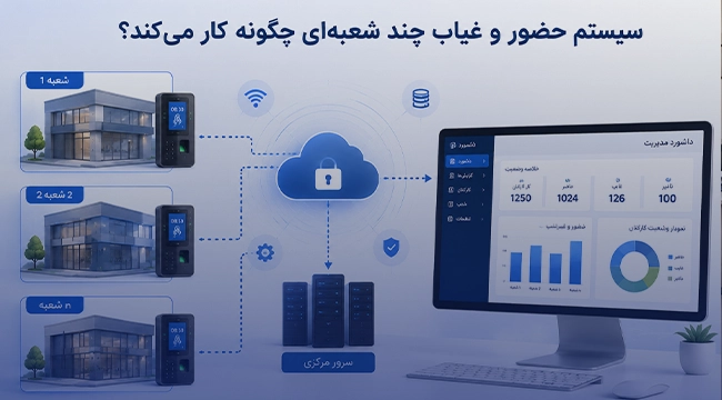 چرا فروشگاهها و نمایندگیها به سیستم حضور و غیاب چند شعبهای نیاز دارند؟